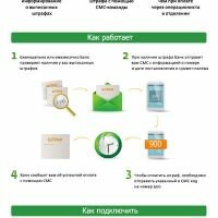 Пользователи «Автоплатежа» не пропустят возможность оплаты штрафа со 50-процентной скидкой