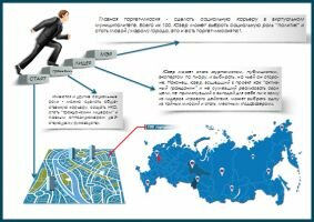 Сургутский СТАРТАП меняет мир